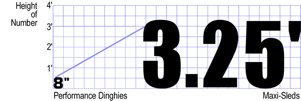 Regatta bow number sizing examples